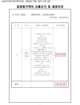 성OO 일원 가로주택정비사업 매매대금 증액사례