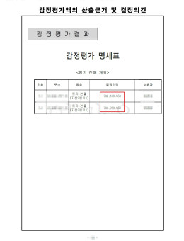 성OO 일원 가로주택정비사업 매매대금 증액사례